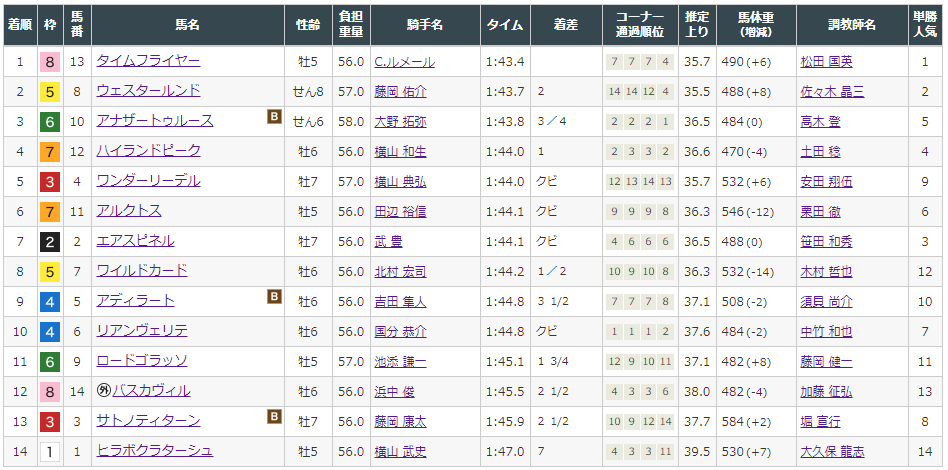f:id:onix-oniku:20210803143957p:plain