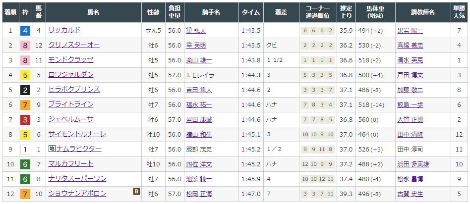 f:id:onix-oniku:20210803144456p:plain
