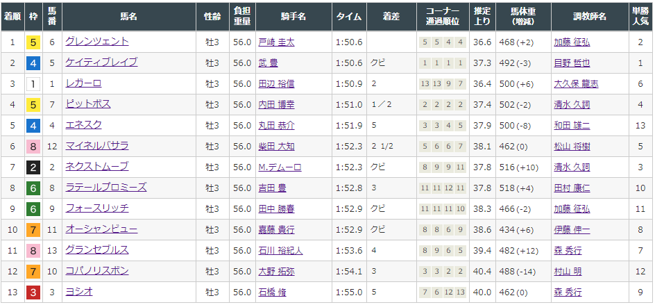 f:id:onix-oniku:20210803154149p:plain