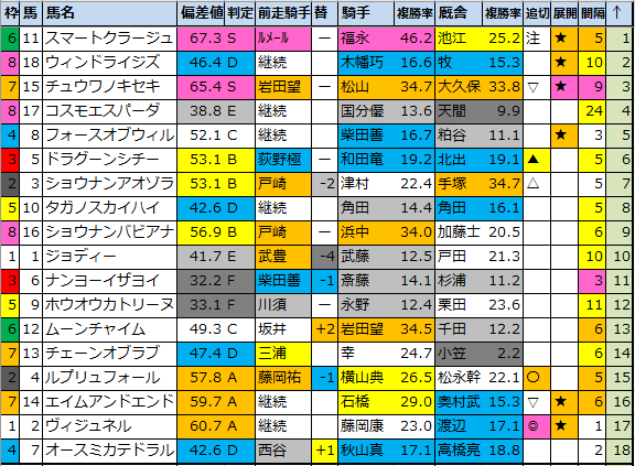 f:id:onix-oniku:20210806170352p:plain