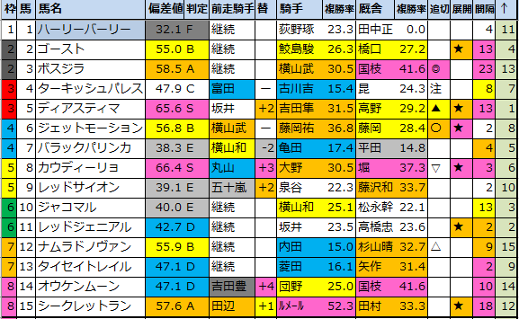 f:id:onix-oniku:20210806170603p:plain