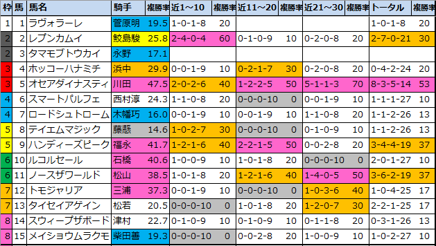 f:id:onix-oniku:20210807113705p:plain