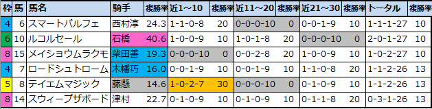 f:id:onix-oniku:20210807113846p:plain