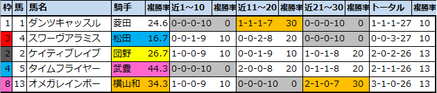 f:id:onix-oniku:20210807142620p:plain