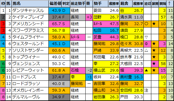 f:id:onix-oniku:20210807170216p:plain