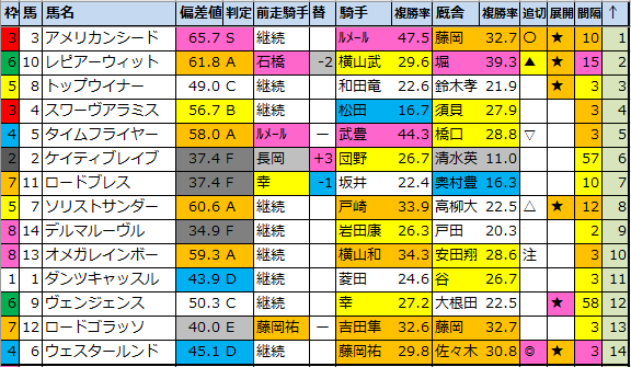 f:id:onix-oniku:20210807171336p:plain