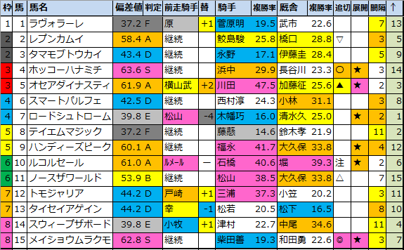 f:id:onix-oniku:20210807181630p:plain