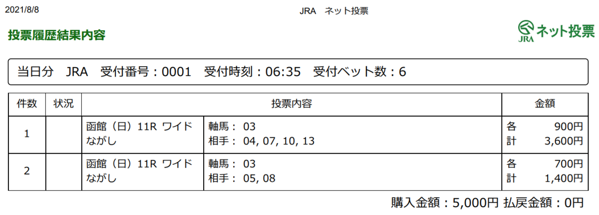 f:id:onix-oniku:20210808063711p:plain