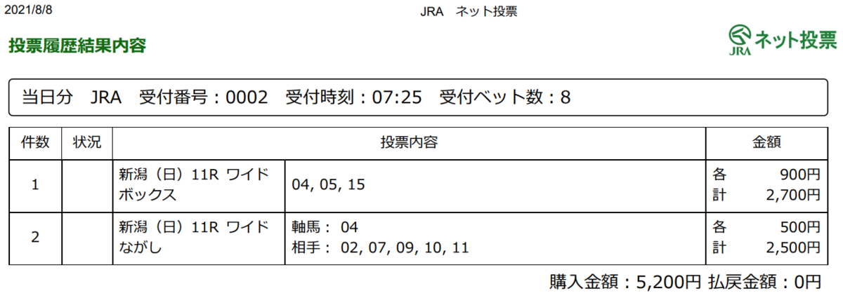 f:id:onix-oniku:20210808072708p:plain