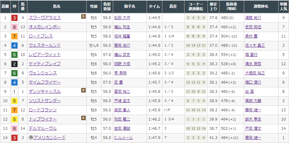 f:id:onix-oniku:20210808165437p:plain