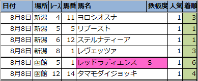 f:id:onix-oniku:20210810133651p:plain