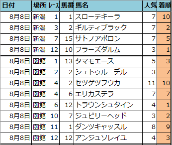 f:id:onix-oniku:20210810135107p:plain