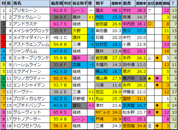 f:id:onix-oniku:20210811193541p:plain