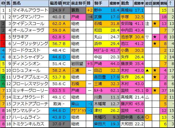 f:id:onix-oniku:20210811193610p:plain