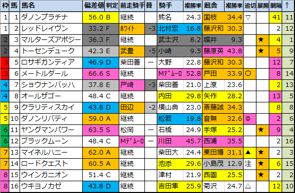 f:id:onix-oniku:20210811193726p:plain