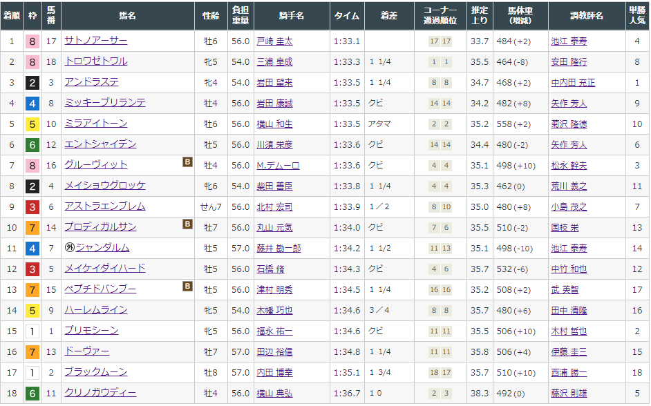 f:id:onix-oniku:20210811193928p:plain