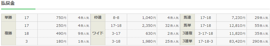 f:id:onix-oniku:20210811194015p:plain