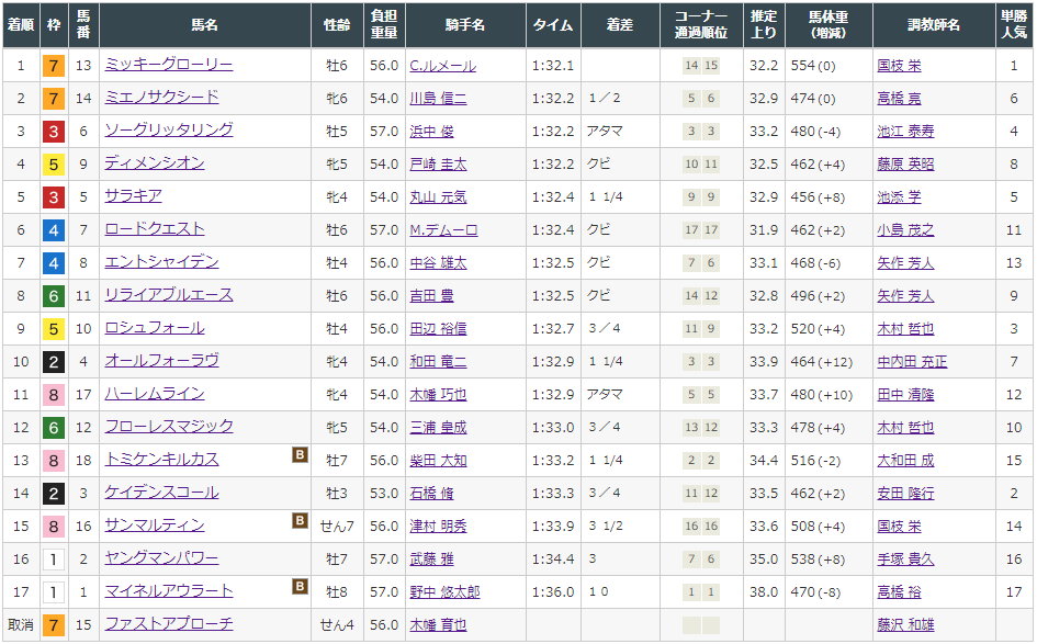 f:id:onix-oniku:20210811194102p:plain