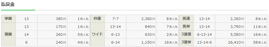 f:id:onix-oniku:20210811194127p:plain