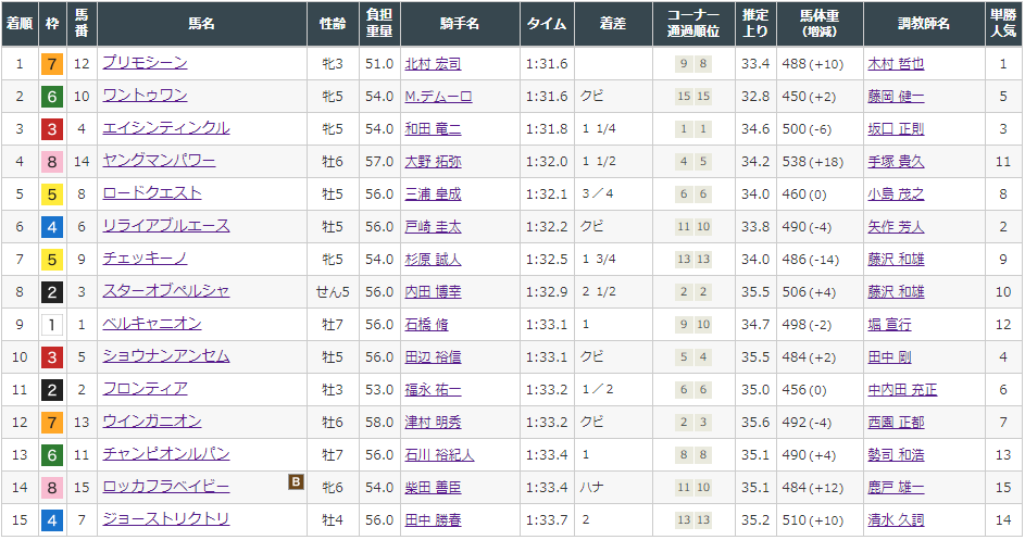 f:id:onix-oniku:20210811194211p:plain