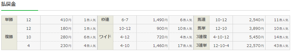 f:id:onix-oniku:20210811194235p:plain