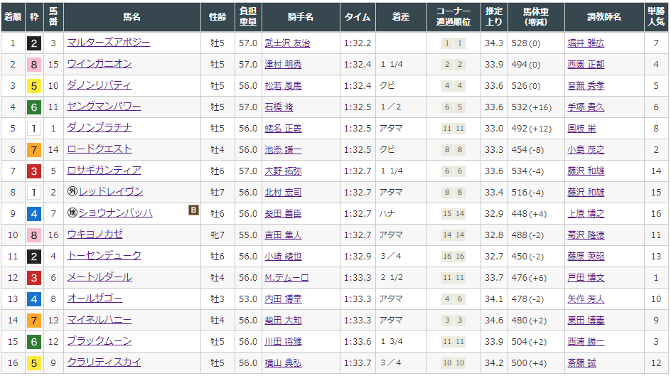 f:id:onix-oniku:20210811194322p:plain