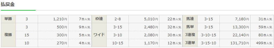 f:id:onix-oniku:20210811194347p:plain