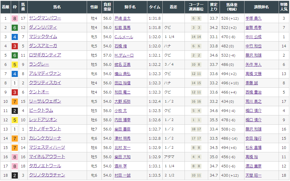 f:id:onix-oniku:20210811194433p:plain