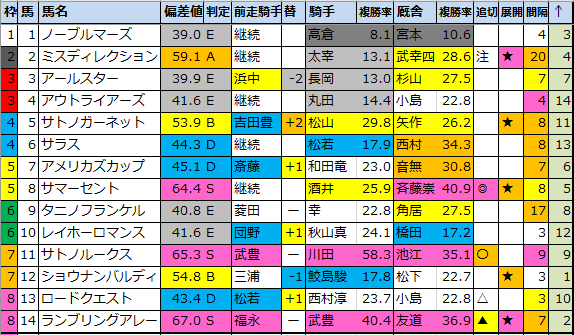 f:id:onix-oniku:20210811200627p:plain