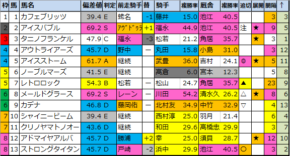 f:id:onix-oniku:20210811200658p:plain