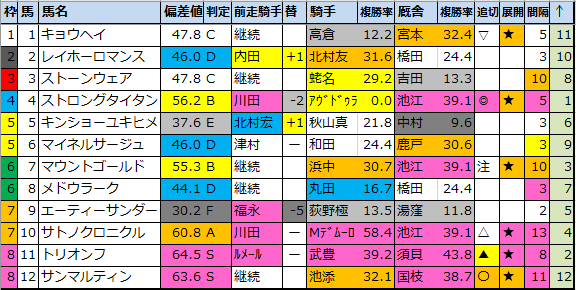 f:id:onix-oniku:20210811200747p:plain