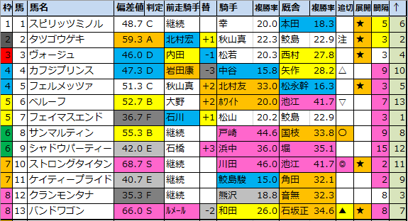 f:id:onix-oniku:20210811200827p:plain