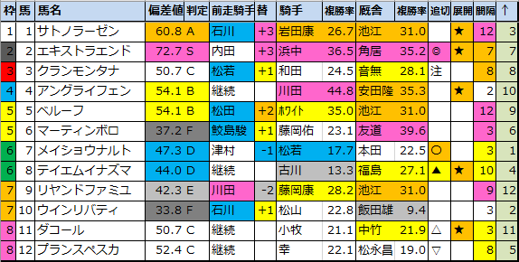 f:id:onix-oniku:20210811200901p:plain