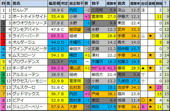 f:id:onix-oniku:20210813172113p:plain