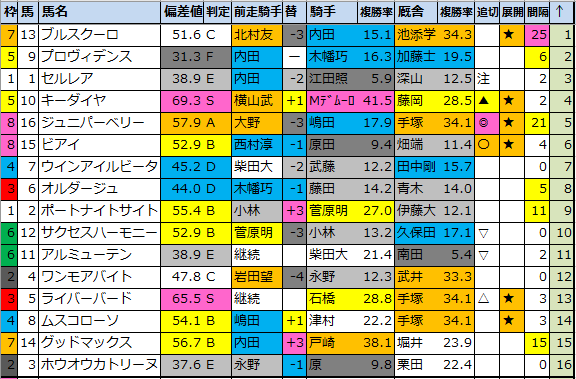 f:id:onix-oniku:20210813172517p:plain