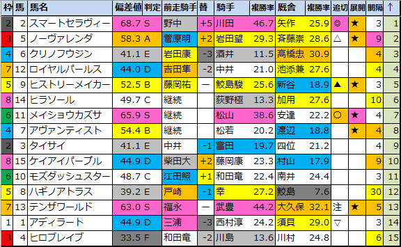 f:id:onix-oniku:20210813173116p:plain