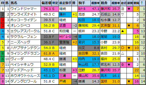 f:id:onix-oniku:20210813173322p:plain