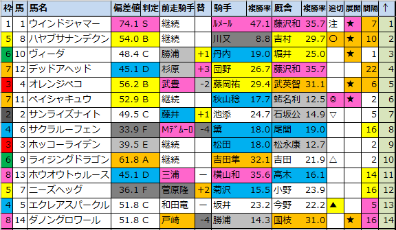 f:id:onix-oniku:20210813173639p:plain