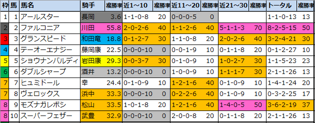 f:id:onix-oniku:20210814112318p:plain