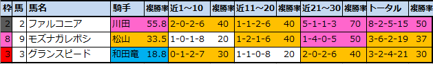 f:id:onix-oniku:20210814112353p:plain