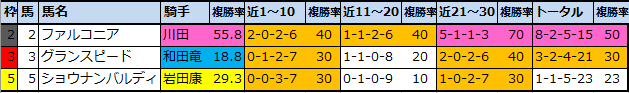 f:id:onix-oniku:20210814112438p:plain