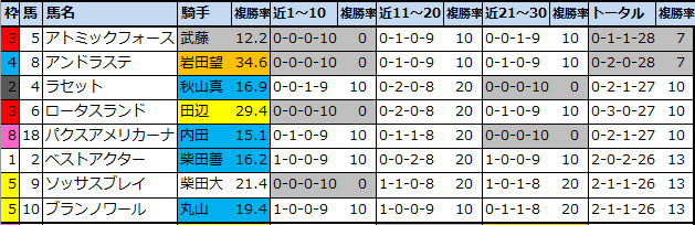 f:id:onix-oniku:20210814134754p:plain