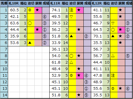 f:id:onix-oniku:20210814162024p:plain