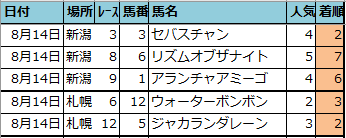 f:id:onix-oniku:20210814162346p:plain