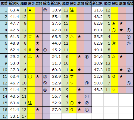 f:id:onix-oniku:20210814164246p:plain