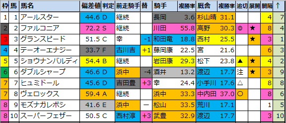 f:id:onix-oniku:20210814181220p:plain