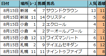 f:id:onix-oniku:20210815163500p:plain