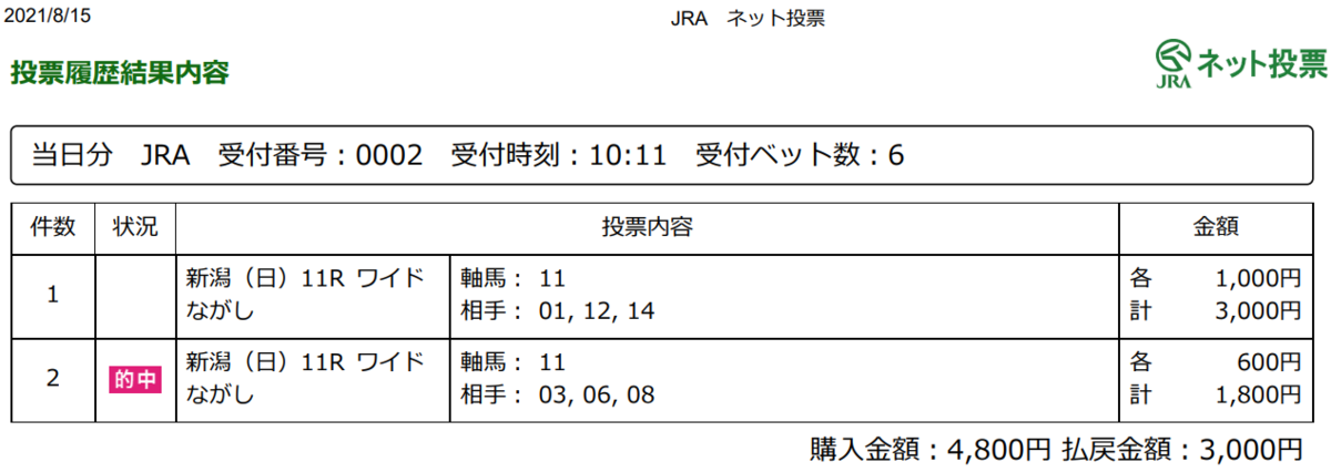 f:id:onix-oniku:20210815165346p:plain