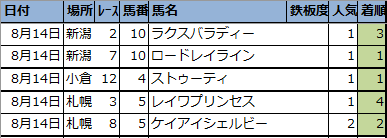 f:id:onix-oniku:20210820072547p:plain