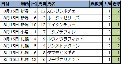 f:id:onix-oniku:20210820072558p:plain